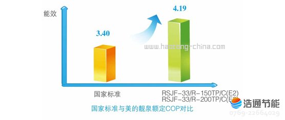 Ŀ՚ܟˮnȪIIRSJF-55/R-B-260TP-B(E2)Чh(yun)(gu)Ҙ(bio)(zhn)23.3%