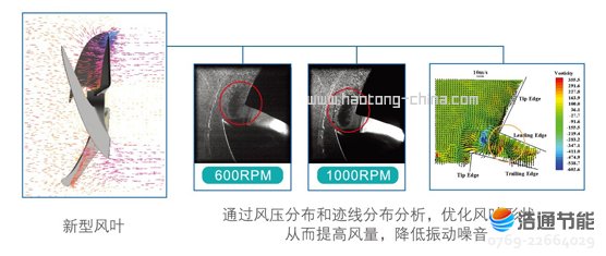 Ŀ՚Դ⁹ܺʽLRSJ-450/SY-820CFD(yu)O(sh)Ӌ(j)L(fng)L(fng)