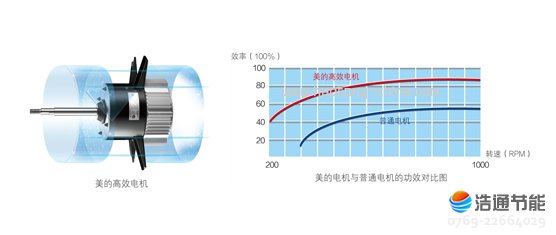 Ŀ՚Դ⁹ܺʽLRSJ-450/SY-820(yu)Ч늙C(j)Ч͙C(j)еppٰl(f)ͺ