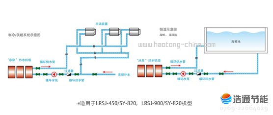 Ŀ՚Դ⁹ܺʽLRSJ-450/SY-820ůأm϶N(chng)