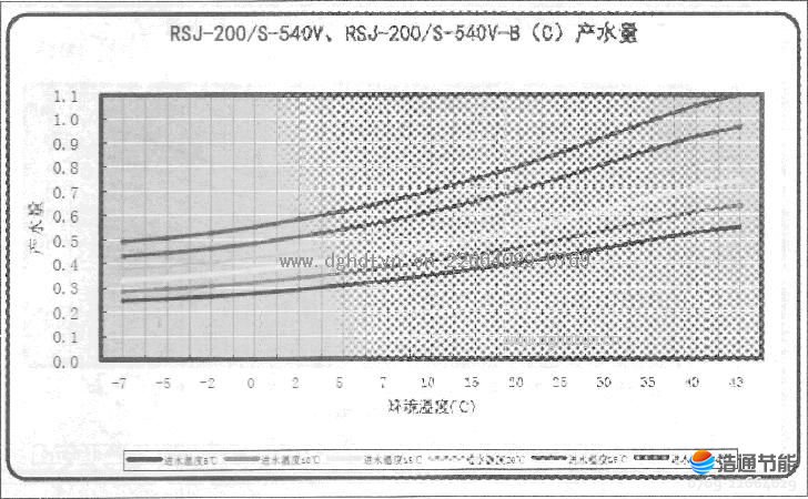 Ŀ՚ܟßˮRSJ-200-S-540VRSJ-200-S-540V-B(C)a(chn)ˮ.JPG