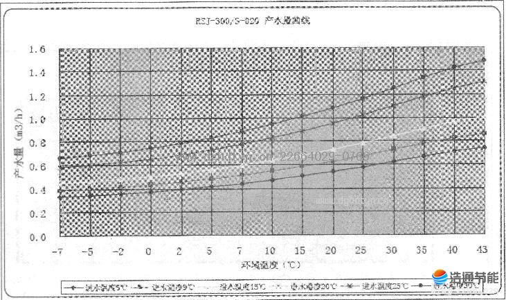 Ŀ՚ܟßˮRSJ-300-S-820a(chn)ˮ.JPG