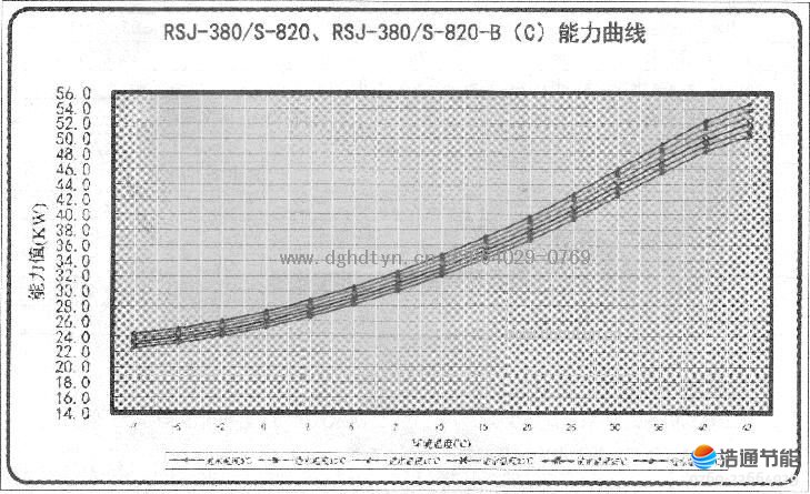 Ŀ՚ܟßˮCMRSJ-380/S-820RSJ-380/S-820-B(C)