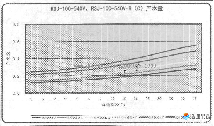 Ŀ՚ܟßˮRSJ-100-540VRSJ-100-540V-B(C)a(chn)ˮ.JPG