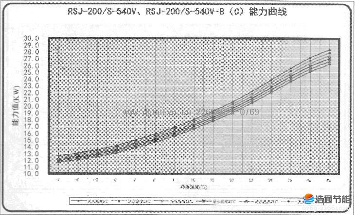 Ŀ՚ܟßˮCMRSJ-200/S-540VRSJ-200/S-540-B(C)