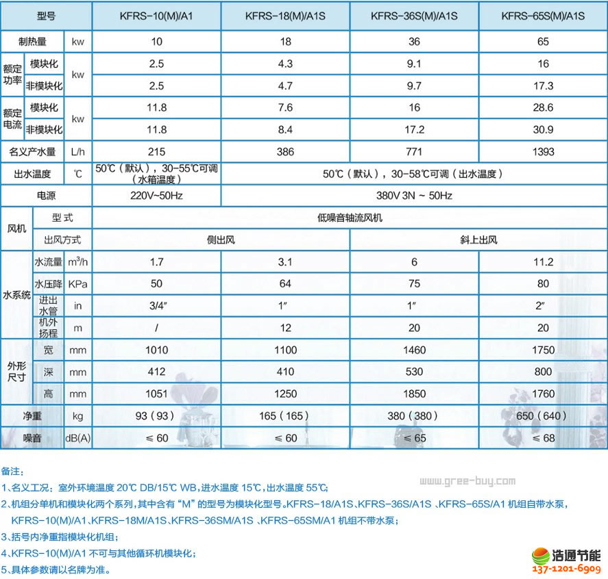 ՚ܟˮᡤˮ-3PМѭh(hun)KFRS-10(M)/A1C(j)Ma(chn)ƷҎ(gu)񼰅(sh)(ٷ(sh)(j))