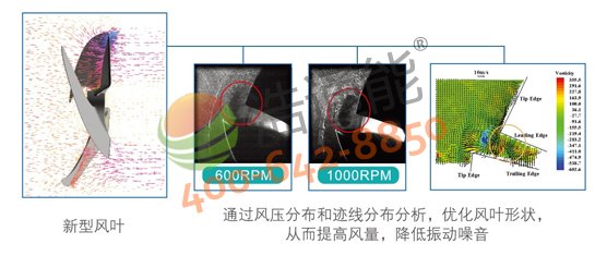 Ŀ՚ܟˮ3Pѭh(hun)ʽRSJ-100/M-540V1CFD(yu)O(sh)ӋL(fng)L(fng)