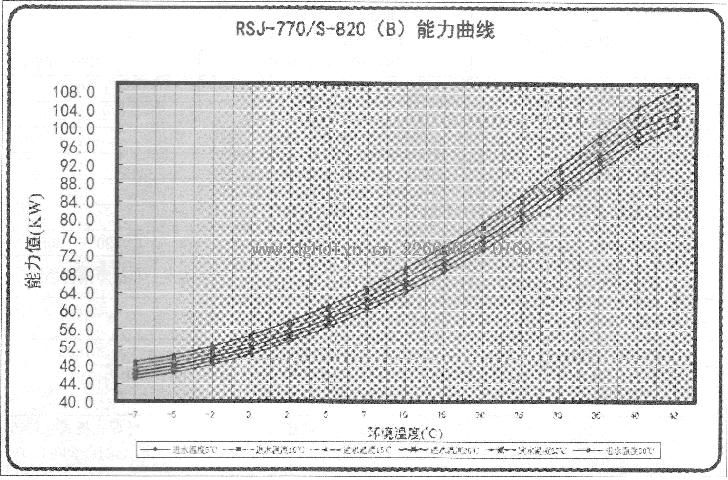 Ŀ՚ܟßˮCMRSJ-770/S-820(B)