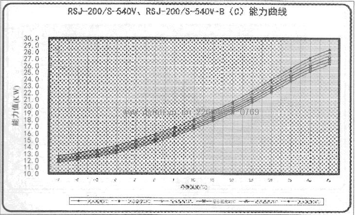 Ŀ՚ܟßˮCMRSJ-200/S-540VRSJ-200/S-540-B(C)