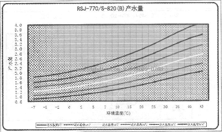 Ŀ՚ܟßˮRSJ-770-S-820(B)aˮ.JPG