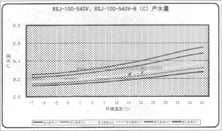 Ŀ՚ܟßˮRSJ-100-540VRSJ-100-540V-B(C)aˮ.JPG